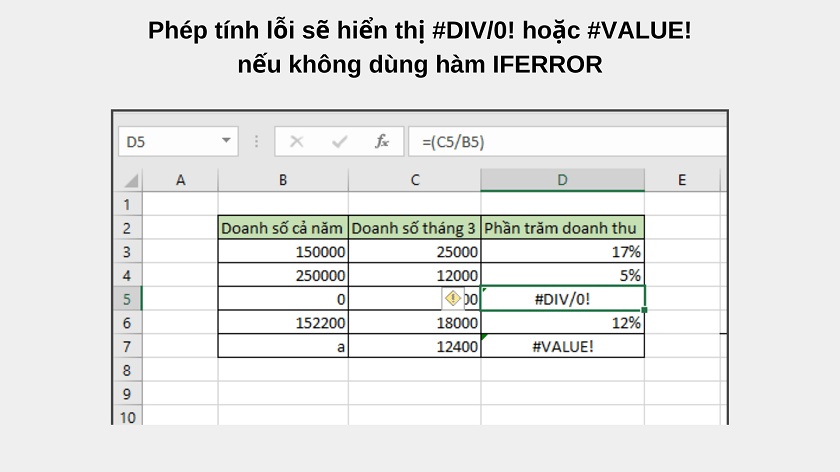 Cách dùng đúng nhất của hàm IFERROR trong Microsoft Excel