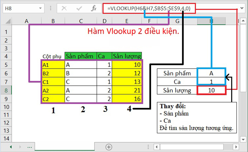 Cách sử dụng hàm Vlookup nhiều điều kiện trong Excel